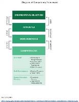 competencies_framework_large