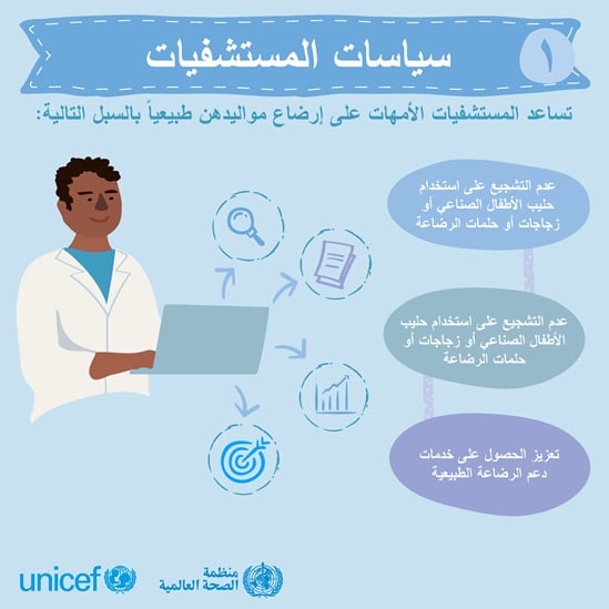 Arabic BFHI step 1 - Hispital policies infographic