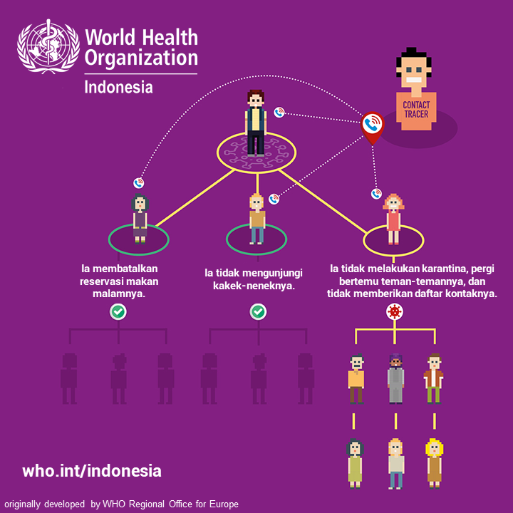 Contact Tracing 2 - BI