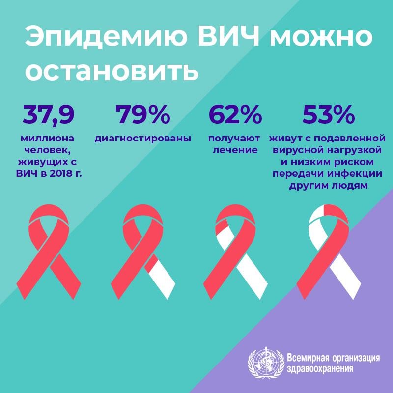 1.1-WHOWAD2019_infographic-800x800_RU