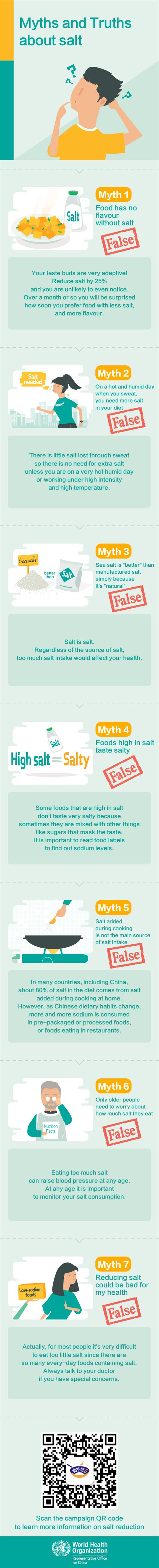 Tips for cooking delicious dishes with less salt