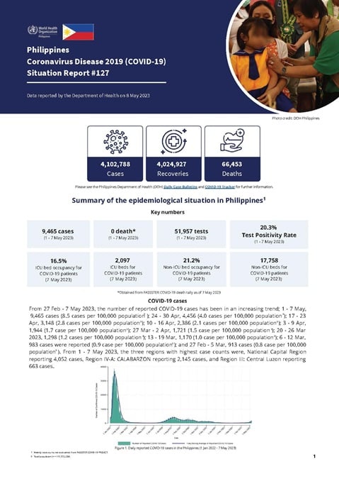 COVID-19 in the Philippines Situation Report 127