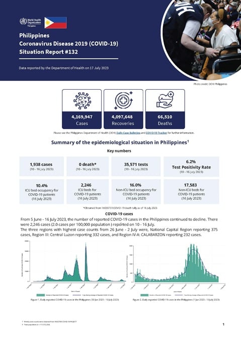 COVID-19 in the Philippines Situation Report 132